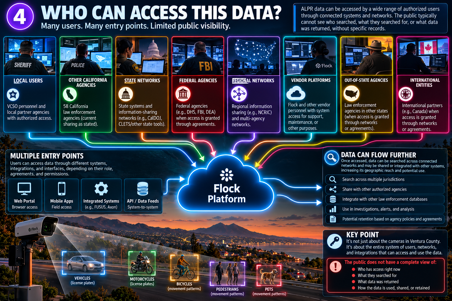 Possible local, state, federal, regional, vendor, out-of-state and international users connected through websites, apps, linked systems and shared data. Questions remain about who searched, what they saw and how long data stayed.
