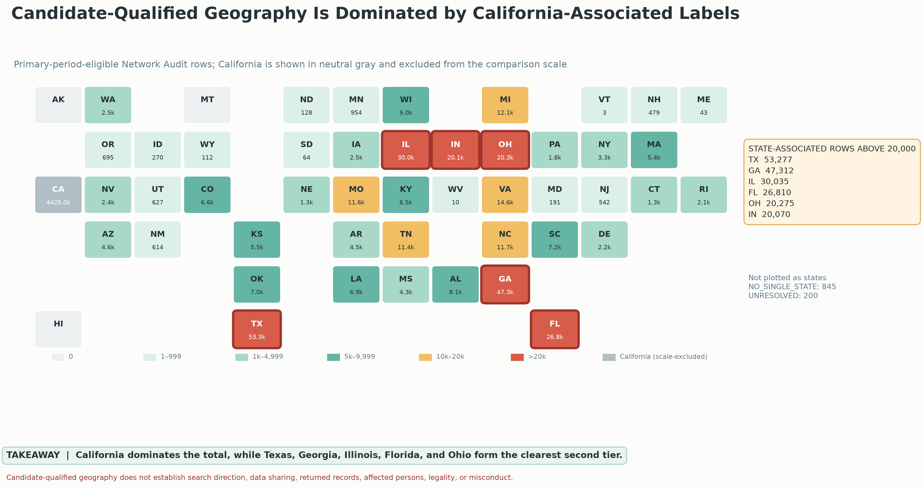 Map grouping entries by the likely state of the organization named. California appears most often; Texas, Georgia and Florida stand out outside California. The legend groups states by number of entries.